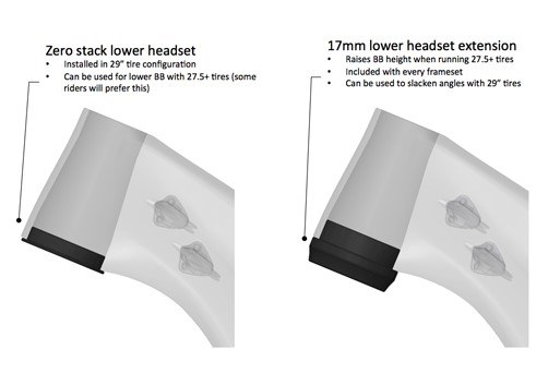 pivot headset